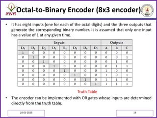 Octal-to-Binary Encoder (8x3 encoder)
• It has eight inputs (one for each of the octal digits) and the three outputs that
generate the corresponding binary number. It is assumed that only one input
has a value of 1 at any given time.
Truth Table
• The encoder can be implemented with OR gates whose inputs are determined
directly from the truth table.
10-03-2023 19
 
