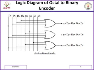 Logic Diagram of Octal to Binary
Encoder
10-03-2023 21
 