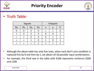 Priority Encoder
• Truth Table:
• Although the above table has only five rows, when each don‘t care condition is
replaced first by 0 and then by 1, we obtain all 16 possible input combinations.
• For example, the third row in the table with X100 represents minterms 0100
and 1100.
10-03-2023 24
 
