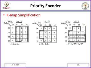 Priority Encoder
• K-map Simplification
10-03-2023 26
 