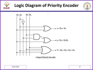 Logic Diagram of Priority Encoder
10-03-2023 27
 