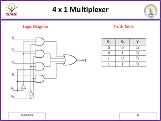 4 x 1 Multiplexer
Logic Diagram Truth Table
10-03-2023 34
 