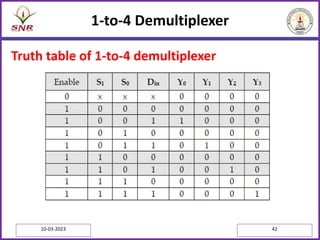 1-to-4 Demultiplexer
Truth table of 1-to-4 demultiplexer
10-03-2023 42
 
