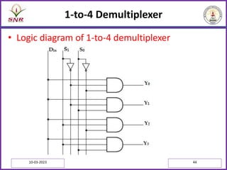 1-to-4 Demultiplexer
• Logic diagram of 1-to-4 demultiplexer
10-03-2023 44
 