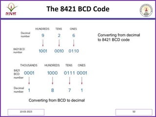 The 8421 BCD Code
10-03-2023 50
Converting from decimal
to 8421 BCD code
Converting from BCD to decimal
 