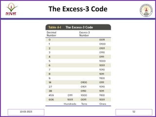 The Excess-3 Code
10-03-2023 52
 