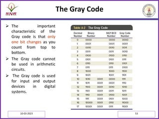 The Gray Code
 The important
characteristic of the
Gray code is that only
one bit changes as you
count from top to
bottom.
 The Gray code cannot
be used in arithmetic
circuits.
 The Gray code is used
for input and output
devices in digital
systems.
10-03-2023 53
 