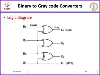 Binary to Gray code Converters
• Logic diagram
10-03-2023 57
 