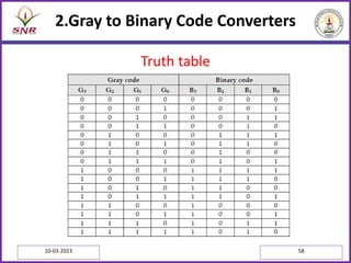 2.Gray to Binary Code Converters
Truth table
10-03-2023 58
 