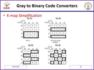 Gray to Binary Code Converters
• K-map Simplification
10-03-2023 60
 