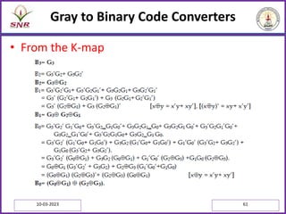 Gray to Binary Code Converters
• From the K-map
10-03-2023 61
 