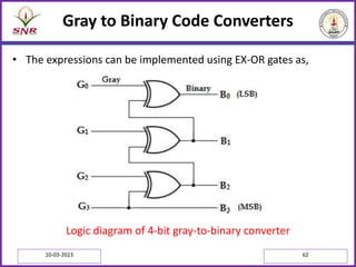 Gray to Binary Code Converters
• The expressions can be implemented using EX-OR gates as,
Logic diagram of 4-bit gray-to-binary converter
10-03-2023 62
 