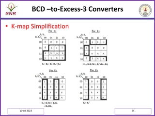 BCD –to-Excess-3 Converters
• K-map Simplification
10-03-2023 65
 
