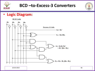 BCD –to-Excess-3 Converters
• Logic Diagram:
10-03-2023 66
 