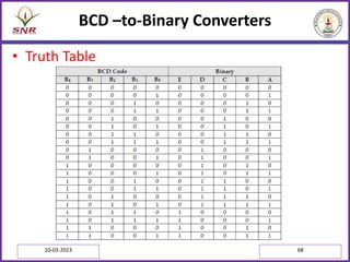 BCD –to-Binary Converters
• Truth Table
10-03-2023 68
 