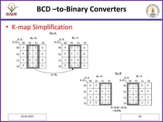 BCD –to-Binary Converters
• K-map Simplification
10-03-2023 69
 