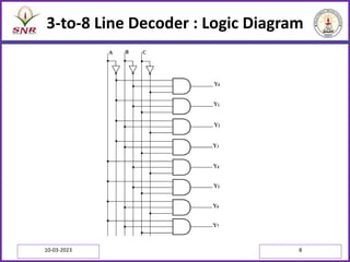 3-to-8 Line Decoder : Logic Diagram
10-03-2023 8
 