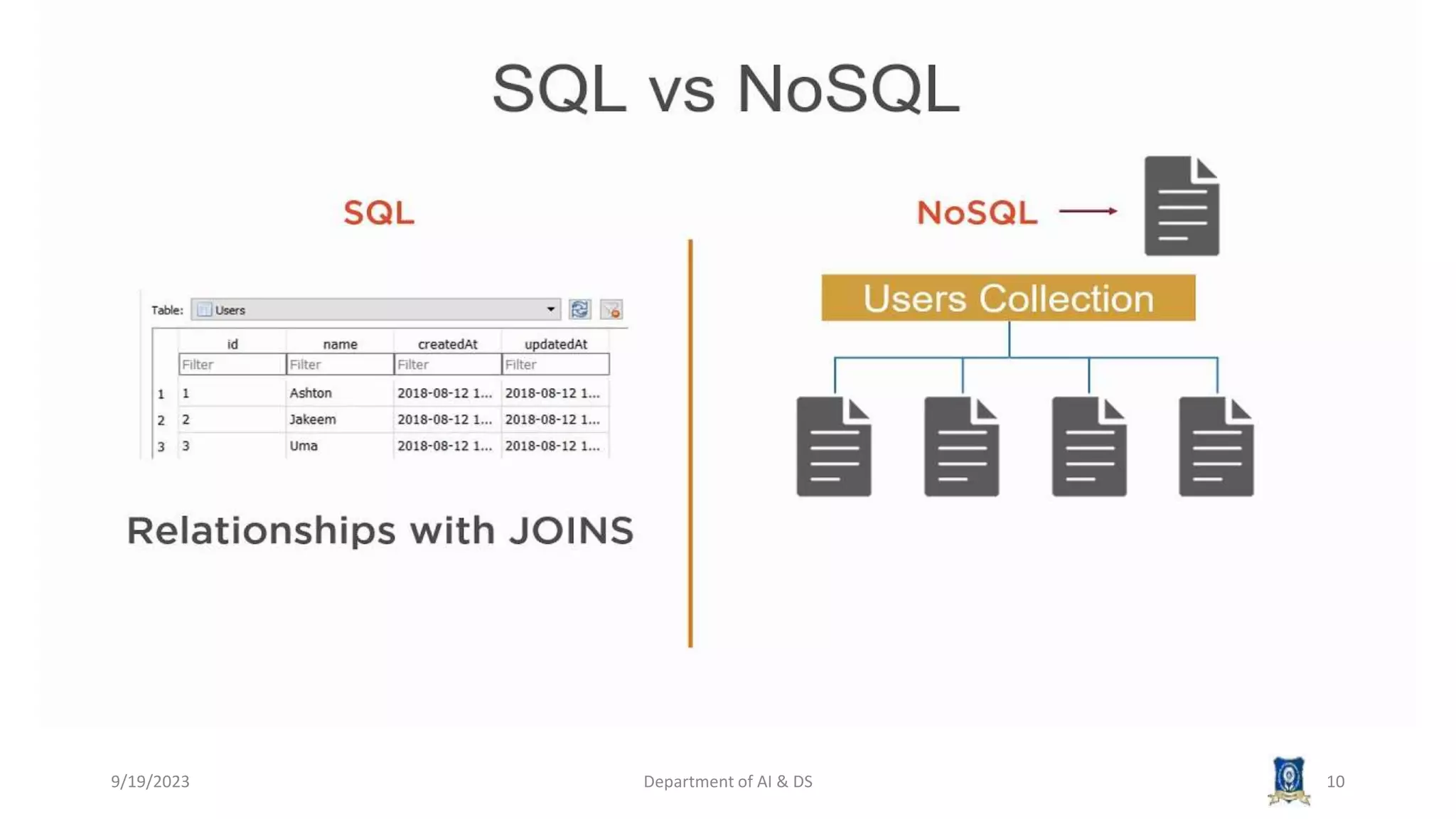 9/19/2023 Department of AI & DS 10
 