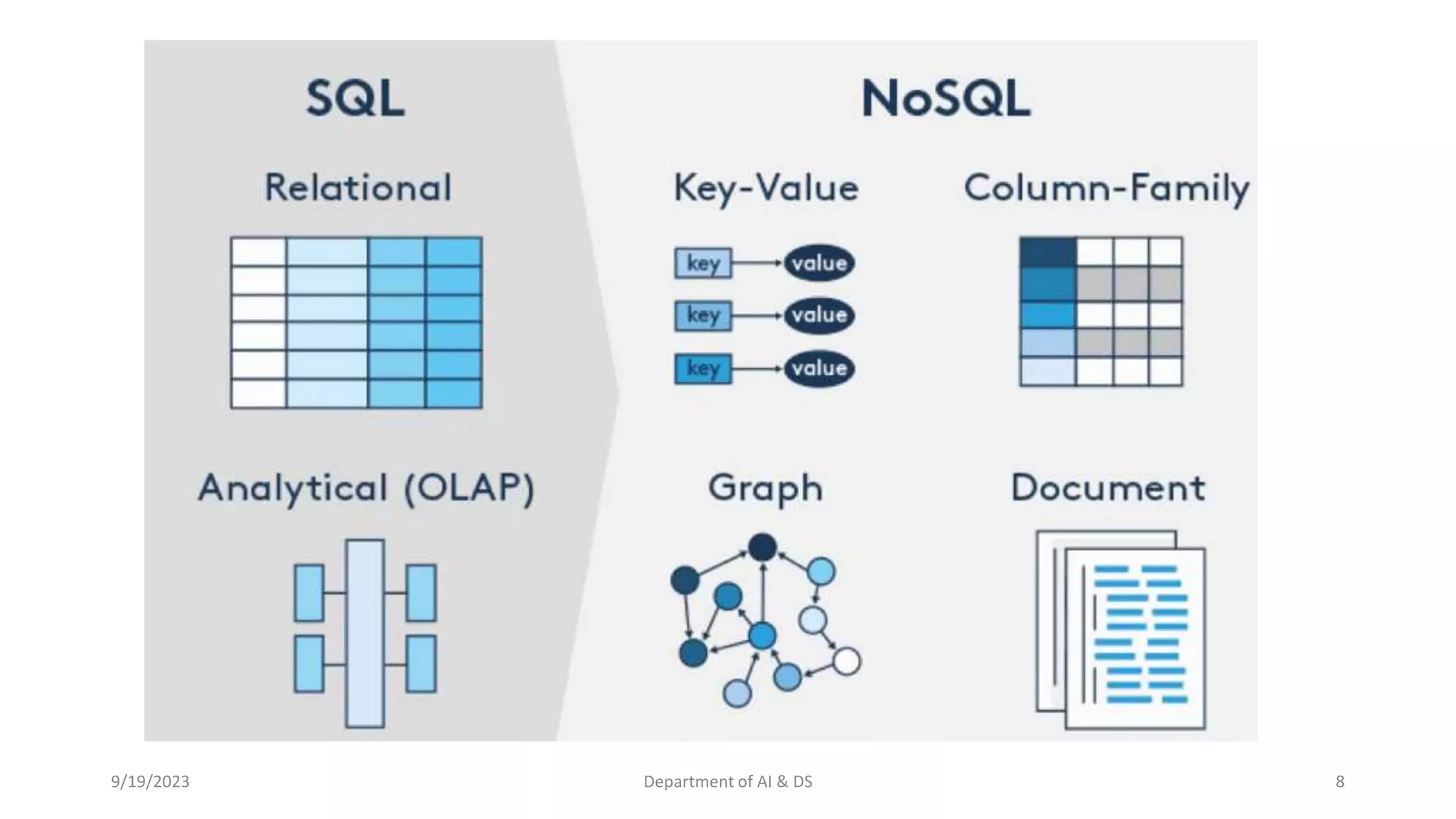 9/19/2023 Department of AI & DS 8
 