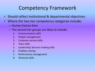 Session 2.1 Competencies in Nursing Practices.pptx