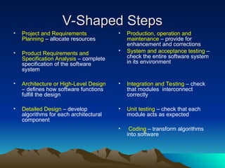 V-Shaped Steps
V-Shaped Steps
• Project and Requirements
Planning – allocate resources
• Product Requirements and
Specification Analysis – complete
specification of the software
system
• Architecture or High-Level Design
– defines how software functions
fulfill the design
• Detailed Design – develop
algorithms for each architectural
component
• Production, operation and
maintenance – provide for
enhancement and corrections
• System and acceptance testing –
check the entire software system
in its environment
• Integration and Testing – check
that modules interconnect
correctly
• Unit testing – check that each
module acts as expected
• Coding – transform algorithms
into software
 