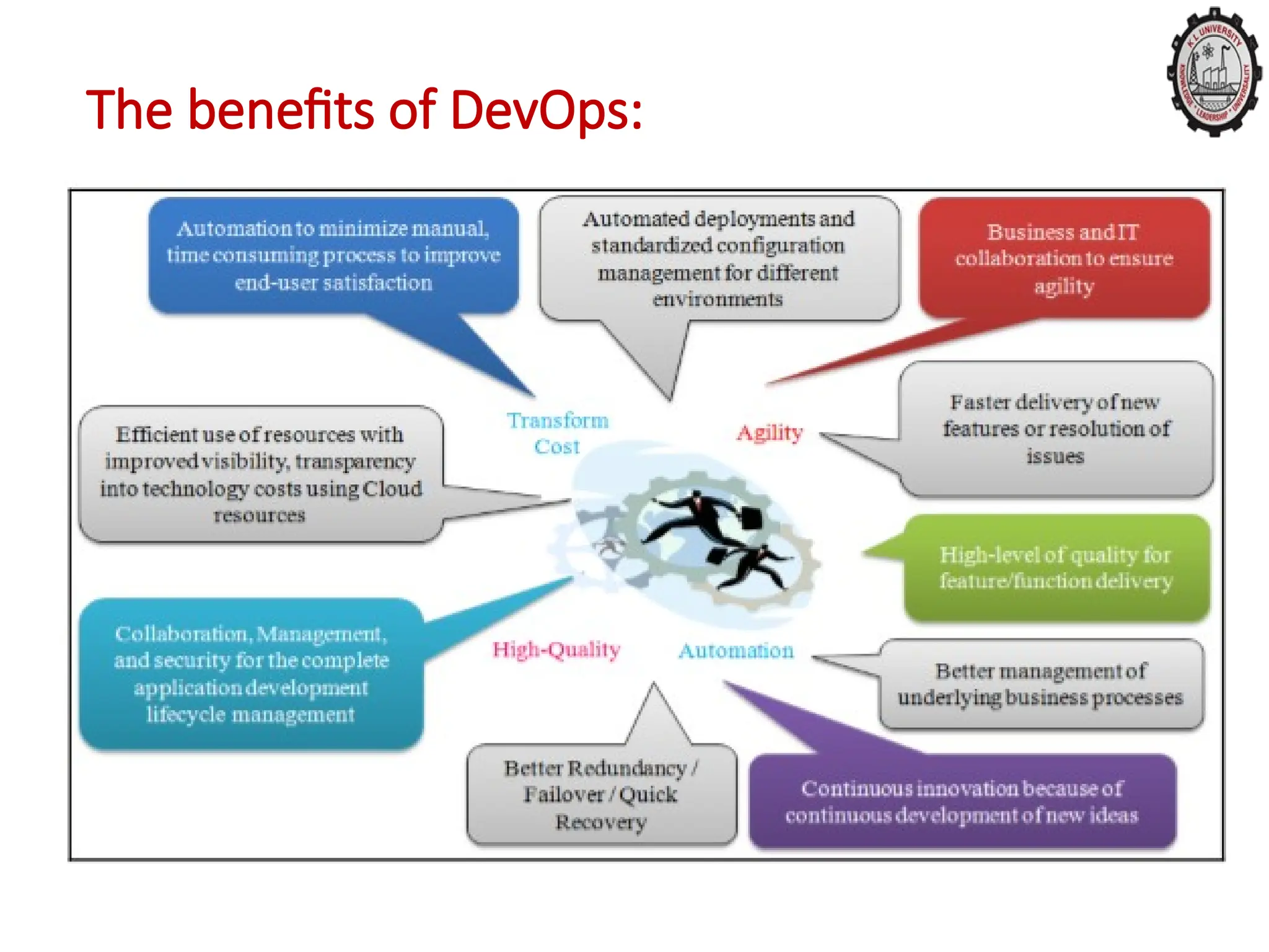 The benefits of DevOps:
 