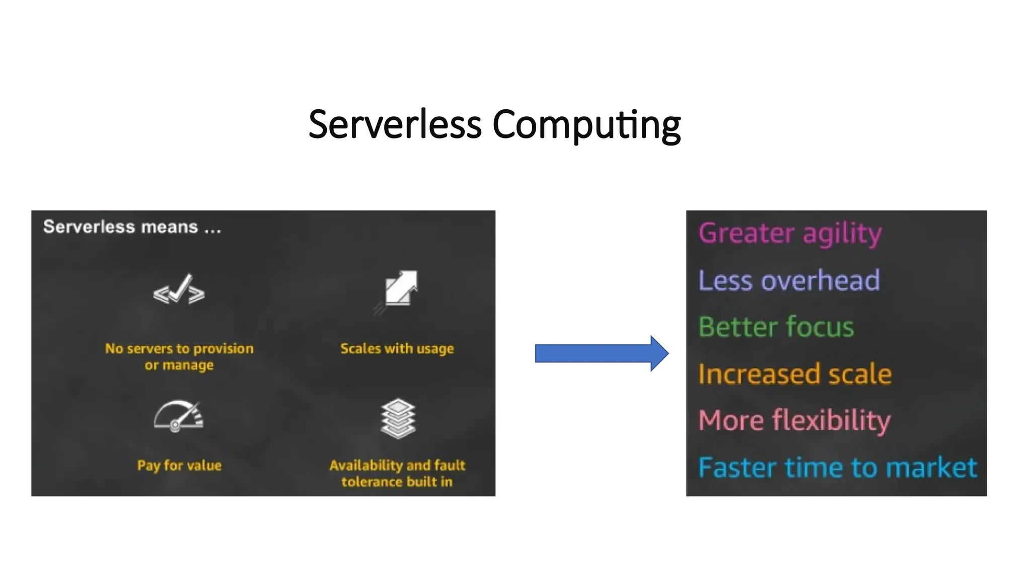 Serverless Computing
 