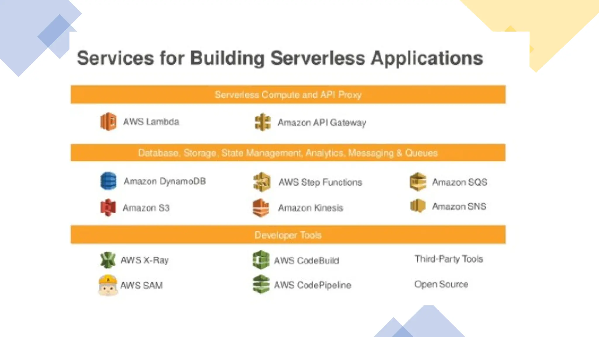 AWS Serverless Computing Introduction Session 2.pptx
