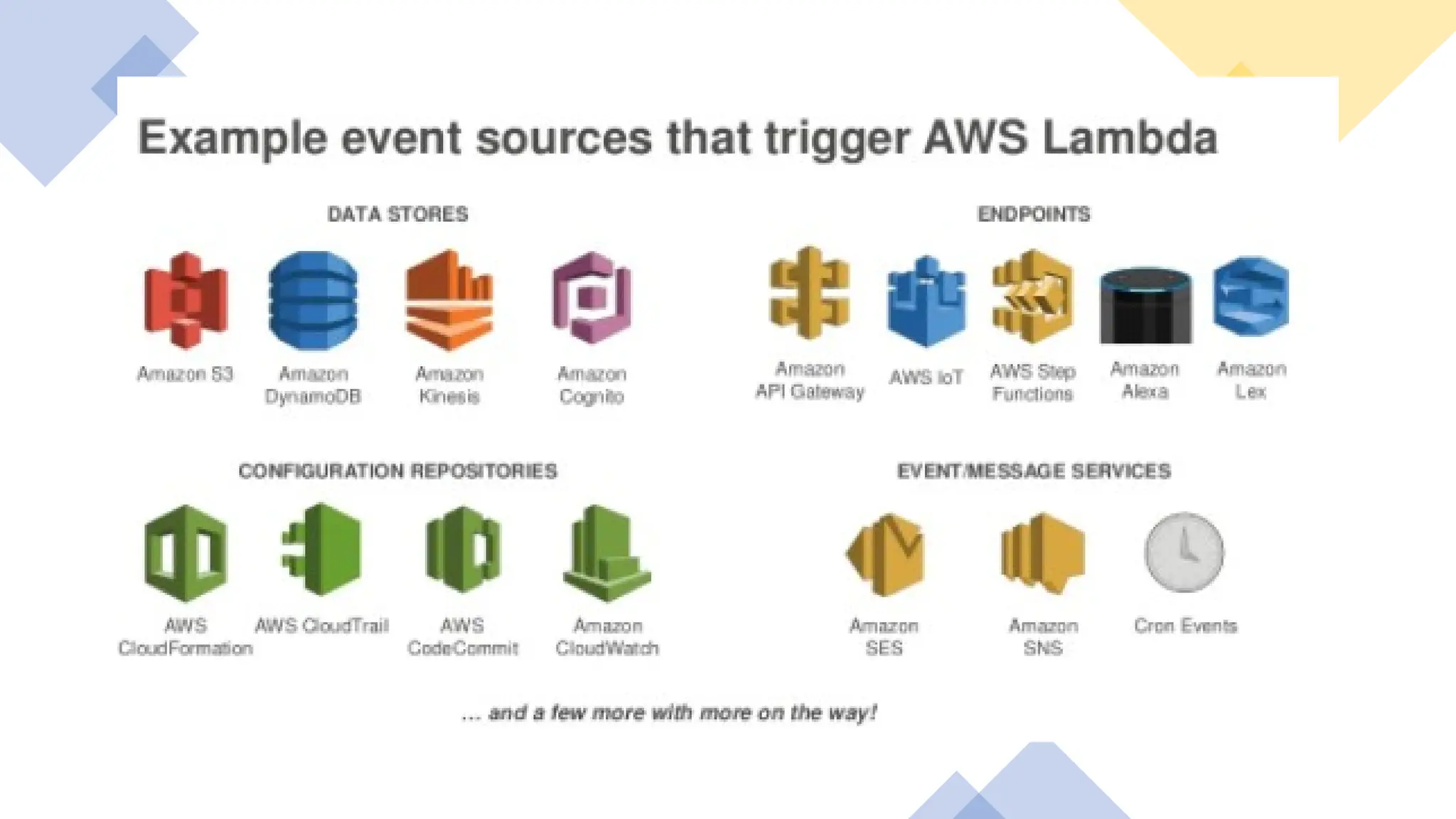 AWS Serverless Computing Introduction Session 2.pptx