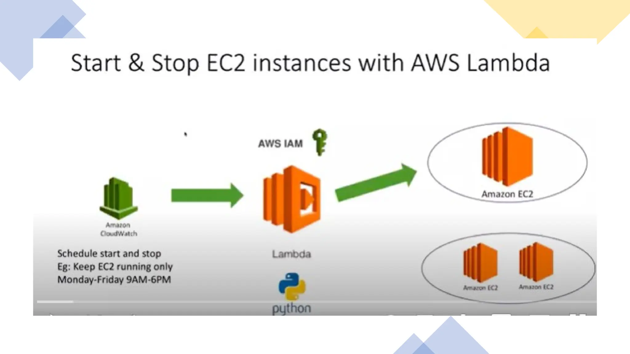 AWS Serverless Computing Introduction Session 2.pptx