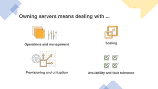 AWS Serverless Computing Introduction Session 2.pptx