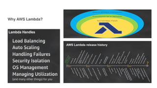 AWS Serverless Computing Introduction Session 2.pptx