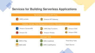 AWS Serverless Computing Introduction Session 2.pptx
