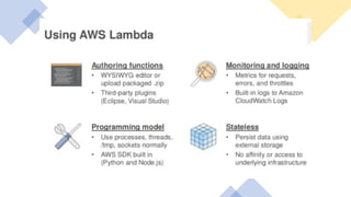 AWS Serverless Computing Introduction Session 2.pptx