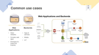 AWS Serverless Computing Introduction Session 2.pptx