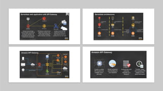 AWS Serverless Computing Introduction Session 2.pptx