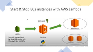 AWS Serverless Computing Introduction Session 2.pptx