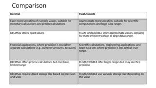 Comparison
Decimal Float/Double
Exact representation of numeric values, suitable for
monetary calculations and precise calculations
Approximate representation, suitable for scientific
computations and large data ranges
DECIMAL stores exact values FLOAT and DOUBLE store approximate values, allowing
for more efficient storage of large data ranges
Financial applications, where precision is crucial for
accurate calculations (e.g., currency amounts, tax rates)
Scientific calculations, engineering applications, and
large data sets where precision is less critical than
range.
DECIMAL offers precise calculations but may have
limited range
FLOAT/DOUBLE offer larger ranges but may sacrifice
precision
DECIMAL requires fixed storage size based on precision
and scale
FLOAT/DOUBLE use variable storage size depending on
the value
 