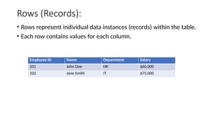 Rows (Records):
• Rows represent individual data instances (records) within the table.
• Each row contains values for each column.
Employee ID Name Department Salary
101 John Doe HR $60,000
102 Jane Smith IT $75,000
 