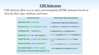 CSS Selectors
CSS selectors allow you to select and manipulate HTML elements based on
their id, class, type, attribute, and more.
 