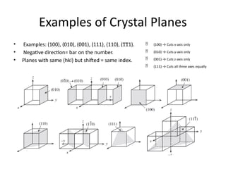 face-cell-calculations-crystal-directional-and-planes-pptx
