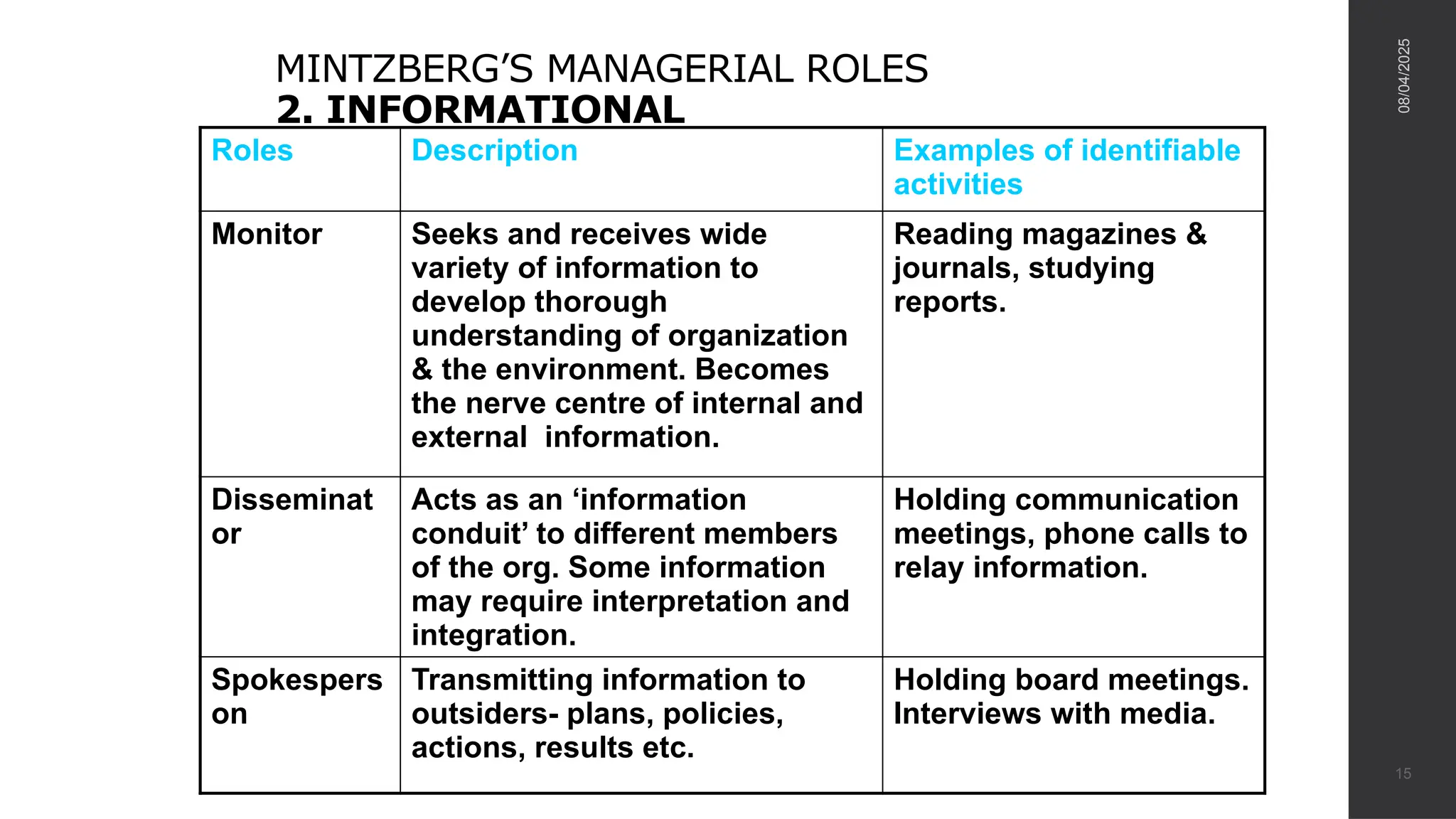 MINTZBERG’S MANAGERIAL ROLES
2. INFORMATIONAL
Roles Description Examples of identifiable
activities
Monitor Seeks and receives wide
variety of information to
develop thorough
understanding of organization
& the environment. Becomes
the nerve centre of internal and
external information.
Reading magazines &
journals, studying
reports.
Disseminat
or
Acts as an ‘information
conduit’ to different members
of the org. Some information
may require interpretation and
integration.
Holding communication
meetings, phone calls to
relay information.
Spokespers
on
Transmitting information to
outsiders- plans, policies,
actions, results etc.
Holding board meetings.
Interviews with media.
08/04/2025
15
 