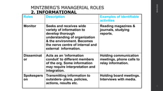 MINTZBERG’S MANAGERIAL ROLES
2. INFORMATIONAL
Roles Description Examples of identifiable
activities
Monitor Seeks and receives wide
variety of information to
develop thorough
understanding of organization
& the environment. Becomes
the nerve centre of internal and
external information.
Reading magazines &
journals, studying
reports.
Disseminat
or
Acts as an ‘information
conduit’ to different members
of the org. Some information
may require interpretation and
integration.
Holding communication
meetings, phone calls to
relay information.
Spokespers
on
Transmitting information to
outsiders- plans, policies,
actions, results etc.
Holding board meetings.
Interviews with media.
08/04/2025
15
 