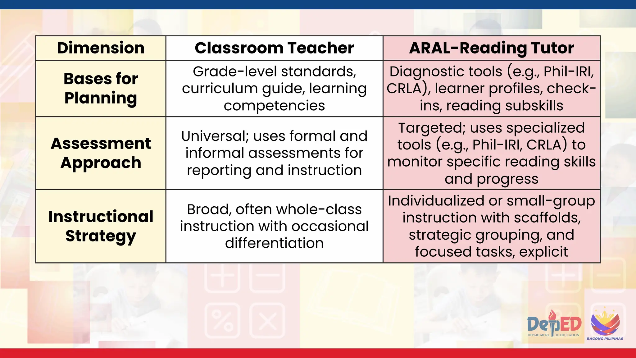 Tutor Development Plan Aral Program Session 2. The Teacher as ARAL Tutor.pdf