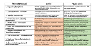 Session 2. Policy Development Process.pptx