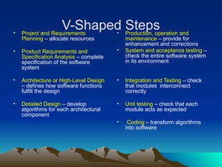 Comprehensive Overview of Software Development Life Cycle Models and ...