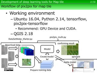 Developing a Deep Learning tool for Map Tiles | PDF