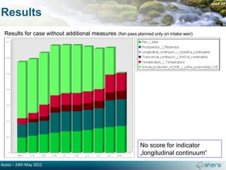 page 14

Results
 Results for case without additional measures (fish pass planned only on intake weir)




                                                             No score for indicator
                                                             „longitudinal continuum“
Aosta – 24th May 2012
 