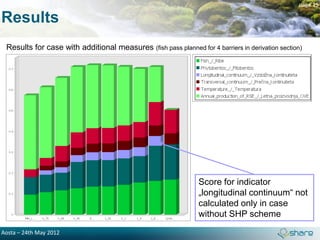 page 15

Results
 Results for case with additional measures (fish pass planned for 4 barriers in derivation section)




                                                                Score for indicator
                                                                „longitudinal continuum“ not
                                                                calculated only in case
                                                                without SHP scheme
Aosta – 24th May 2012
 