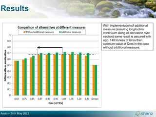 page 16

Results

                        With implementation of additional
                        measure (assuring longitudinal
                        continuum along all derivation river
                        section) same result is assured with
                        app. 140 l/s less of Qres then
                        optimum value of Qres in the case
                        without additional measure.




Aosta – 24th May 2012
 
